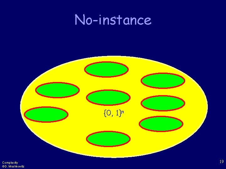 No-instance {0, 1}n Complexity ©D. Moshkovitz 19 