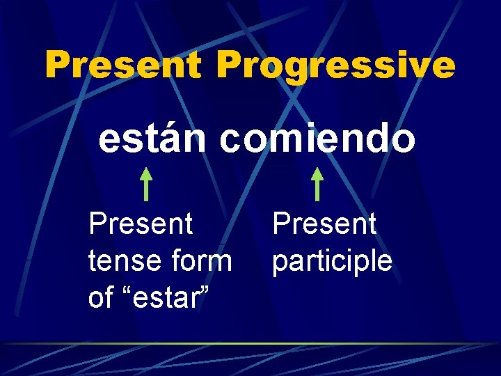 Present Progressive están comiendo Present tense form of “estar” Present participle 