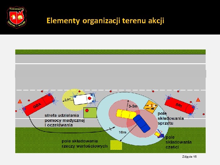 26 Elementy organizacji terenu akcji Zdjęcie 15 