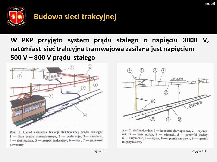 str. 53 Budowa sieci trakcyjnej W PKP przyjęto system prądu stałego o napięciu 3000