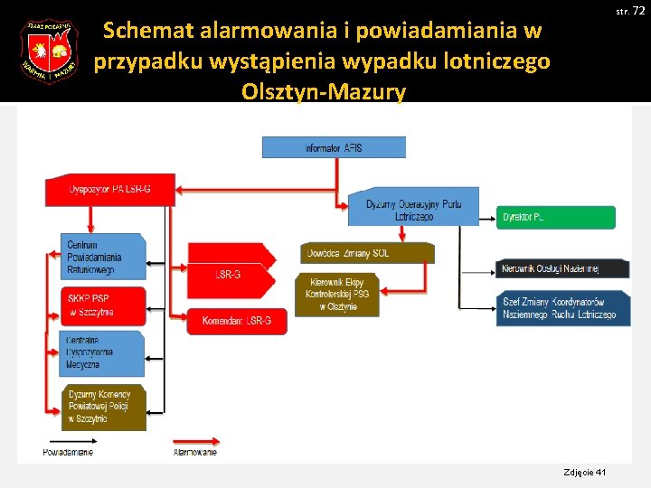 str. 72 Schemat alarmowania i powiadamiania w przypadku wystąpienia wypadku lotniczego Olsztyn-Mazury Zdjęcie 41