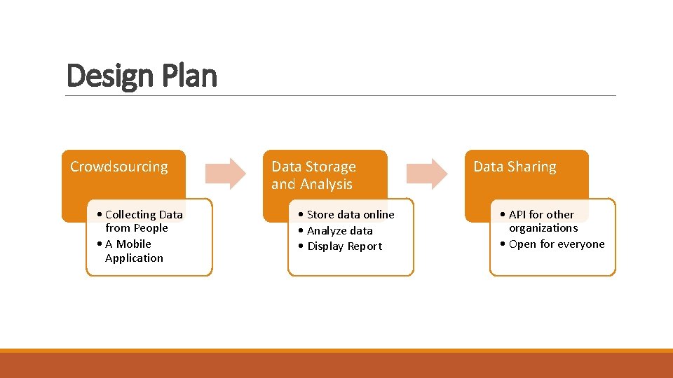 Design Plan Crowdsourcing • Collecting Data from People • A Mobile Application Data Storage