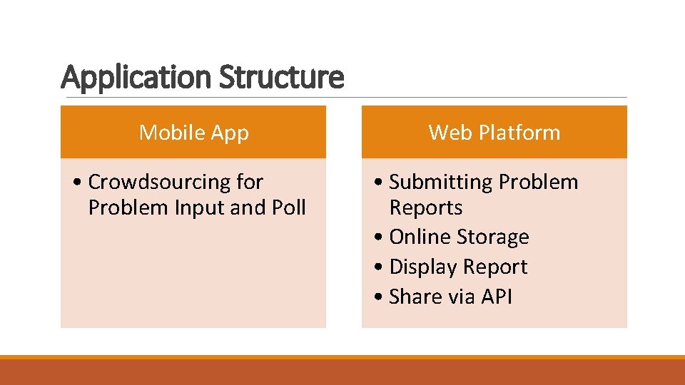 Application Structure Mobile App • Crowdsourcing for Problem Input and Poll Web Platform •