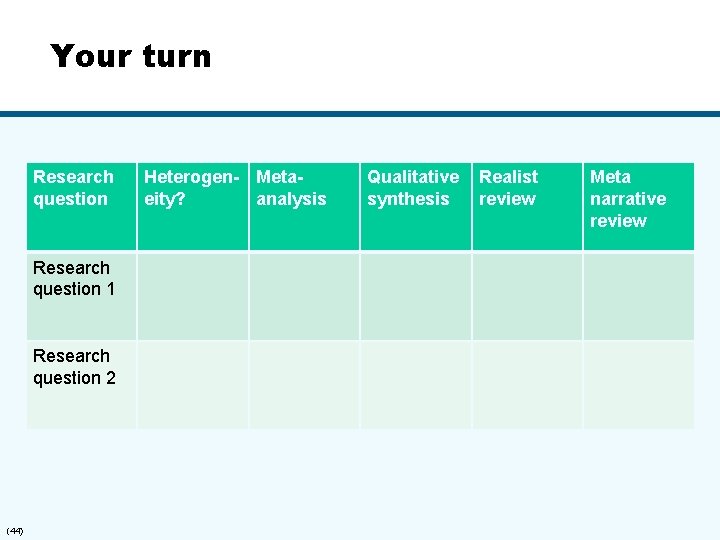 Your turn Research question 1 Research question 2 (44) Heterogen- Metaeity? analysis Qualitative synthesis