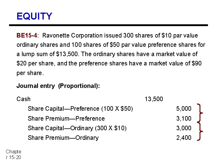 EQUITY BE 15 -4: Ravonette Corporation issued 300 shares of $10 par value ordinary