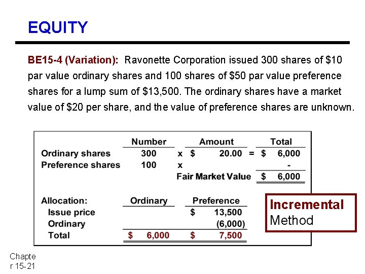 EQUITY BE 15 -4 (Variation): Ravonette Corporation issued 300 shares of $10 par value