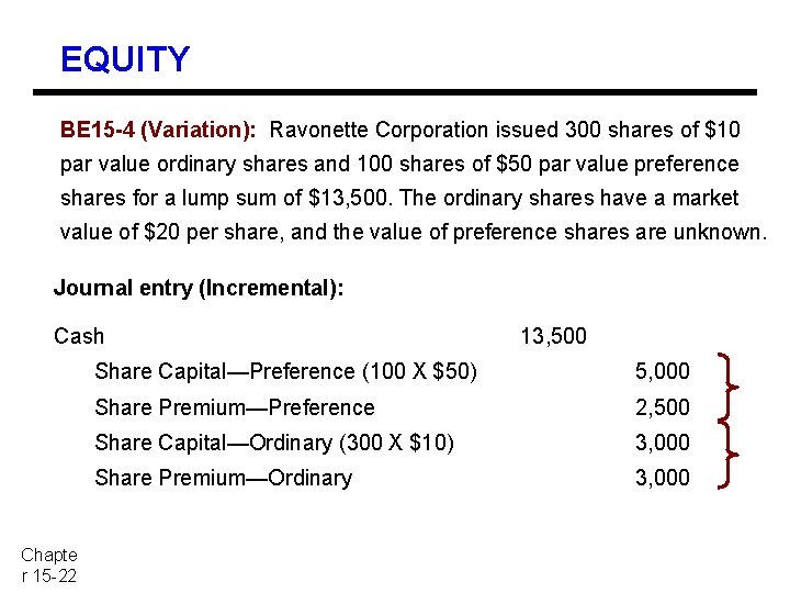 EQUITY BE 15 -4 (Variation): Ravonette Corporation issued 300 shares of $10 par value