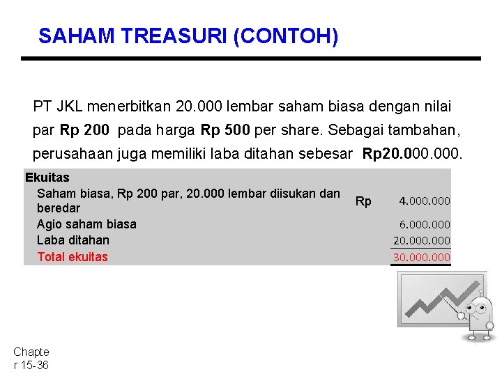 SAHAM TREASURI (CONTOH) PT JKL menerbitkan 20. 000 lembar saham biasa dengan nilai par