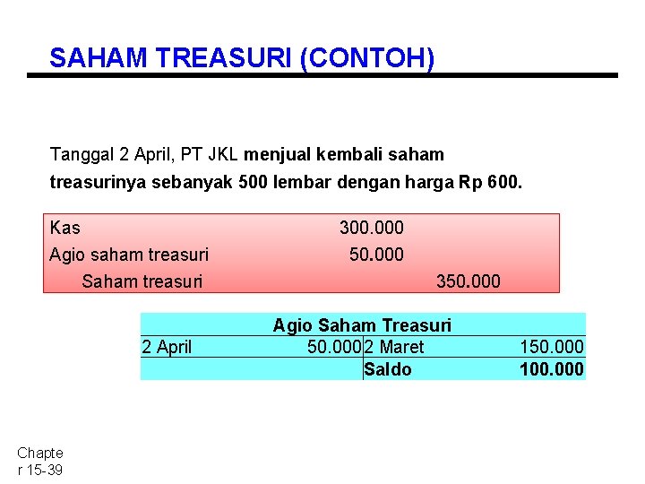 SAHAM TREASURI (CONTOH) Tanggal 2 April, PT JKL menjual kembali saham treasurinya sebanyak 500