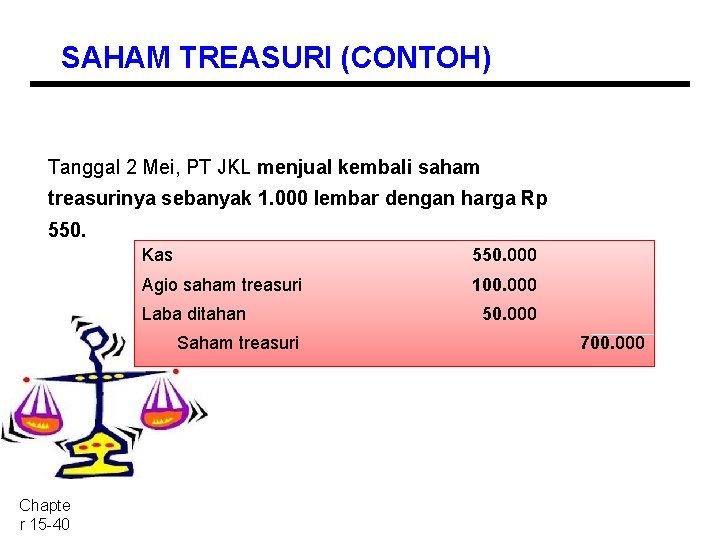 SAHAM TREASURI (CONTOH) Tanggal 2 Mei, PT JKL menjual kembali saham treasurinya sebanyak 1.