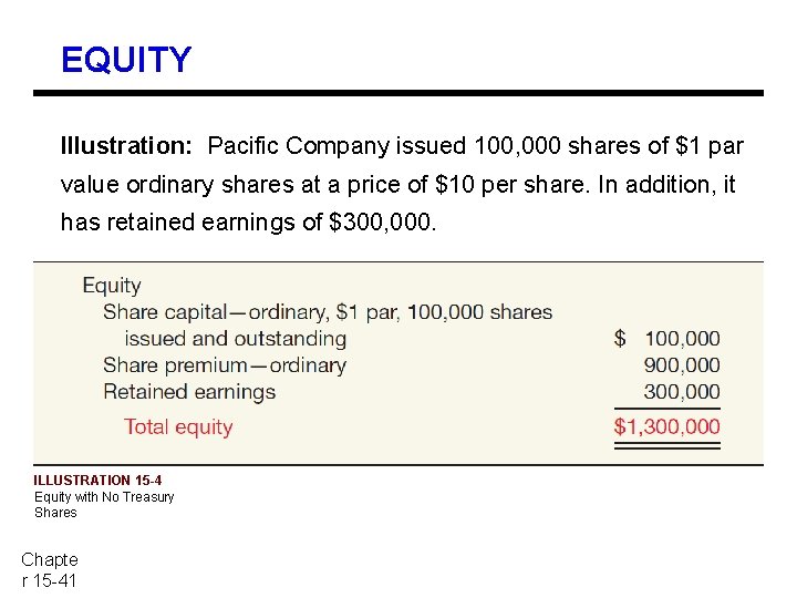 EQUITY Illustration: Pacific Company issued 100, 000 shares of $1 par value ordinary shares