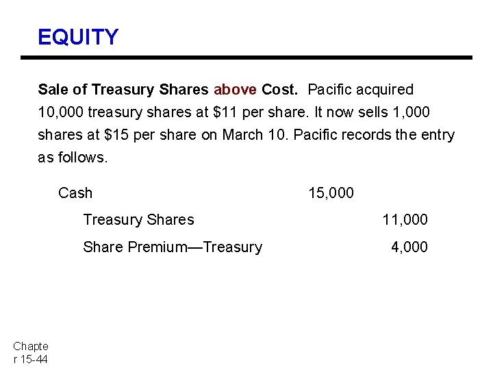 EQUITY Sale of Treasury Shares above Cost. Pacific acquired 10, 000 treasury shares at