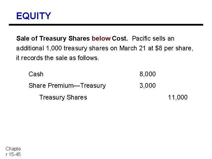 EQUITY Sale of Treasury Shares below Cost. Pacific sells an additional 1, 000 treasury
