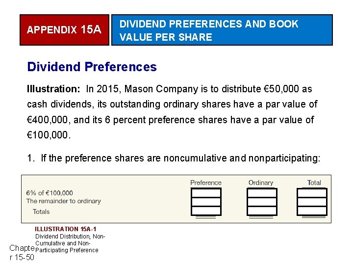 APPENDIX 15 A DIVIDEND PREFERENCES AND BOOK VALUE PER SHARE Dividend Preferences Illustration: In