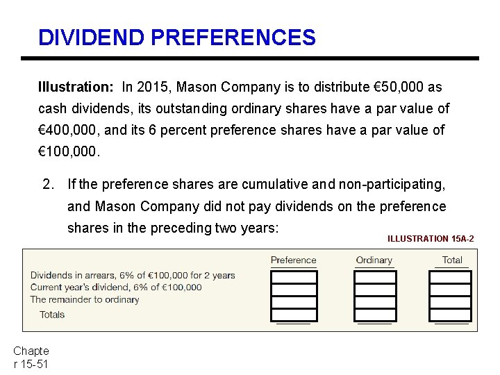 DIVIDEND PREFERENCES Illustration: In 2015, Mason Company is to distribute € 50, 000 as