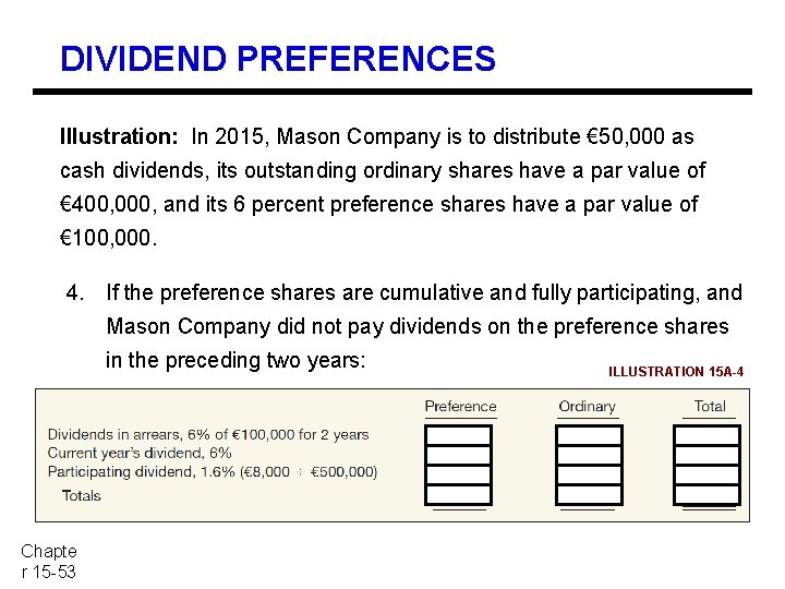 DIVIDEND PREFERENCES Illustration: In 2015, Mason Company is to distribute € 50, 000 as