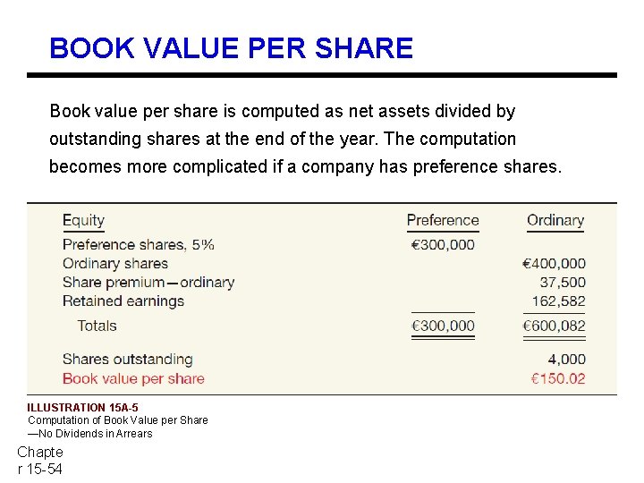 BOOK VALUE PER SHARE Book value per share is computed as net assets divided