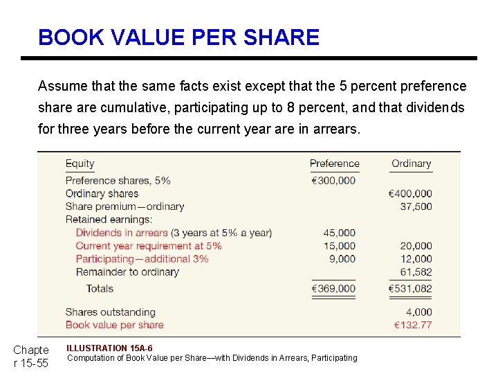 BOOK VALUE PER SHARE Assume that the same facts exist except that the 5