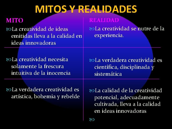 MITOS Y REALIDADES MITO REALIDAD La creatividad se nutre de la La creatividad de