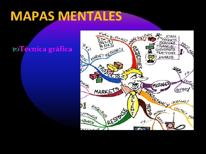 MAPAS MENTALES Técnica gráfica 