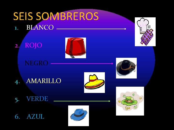SEIS SOMBREROS 1. BLANCO 2. ROJO 3. NEGRO 4. AMARILLO 5. VERDE 6. AZUL SEIS SOMBREROS 1. BLANCO 2. ROJO 3. NEGRO 4. AMARILLO 5. VERDE 6. AZUL