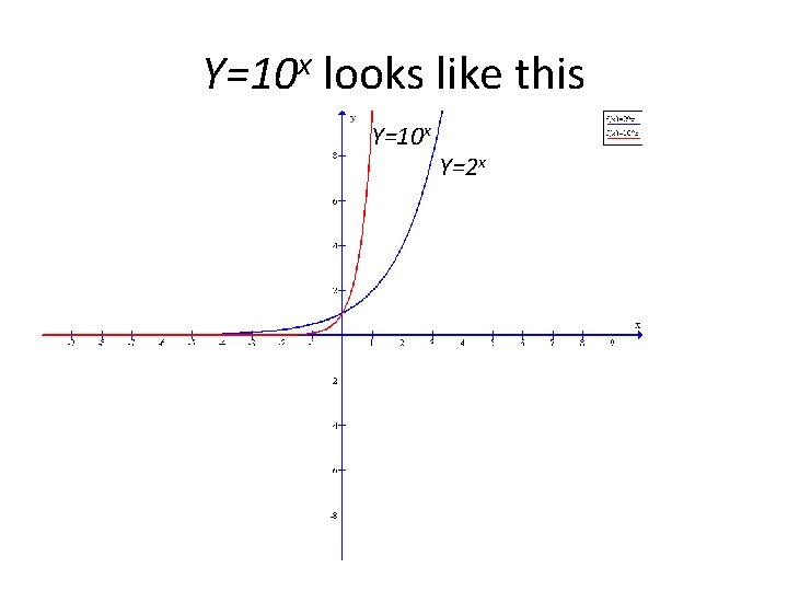 Y=10 x looks like this Y=10 x Y=2 x 