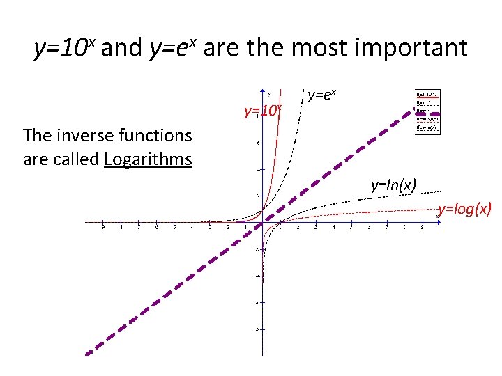 Exponential Functions Yax What Do They Look Like