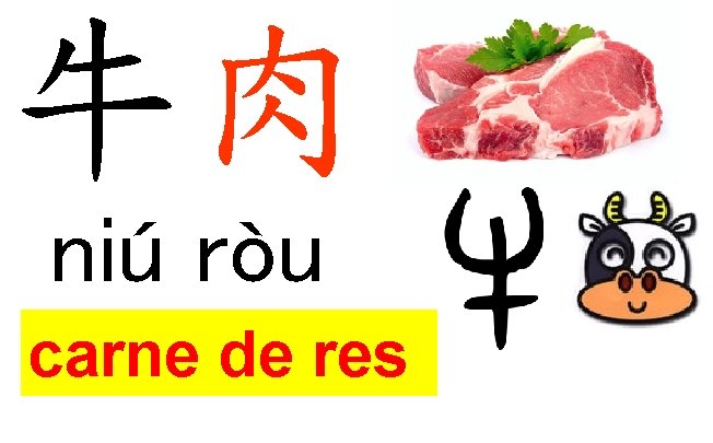 牛肉 niú ròu carne de res 牛肉 niú ròu carne de res