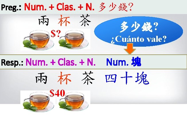 Preg. : Num. + Clas. + N. 多少錢? 『 第 一 P P T Preg. : Num. + Clas. + N. 多少錢? 『 第 一 P P T