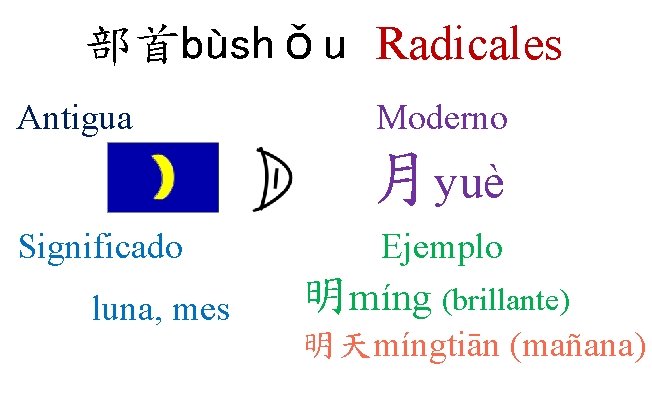 部首bùshǒu Radicales Antigua Moderno 月yuè Significado luna, mes Ejemplo 明míng (brillante) 明天míngtiān (mañana) 部首bùshǒu Radicales Antigua Moderno 月yuè Significado luna, mes Ejemplo 明míng (brillante) 明天míngtiān (mañana)