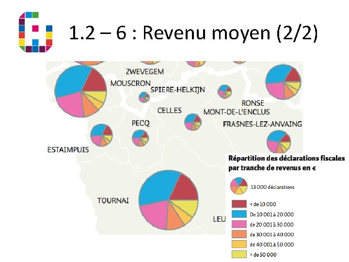 1. 2 – 6 : Revenu moyen (2/2) 