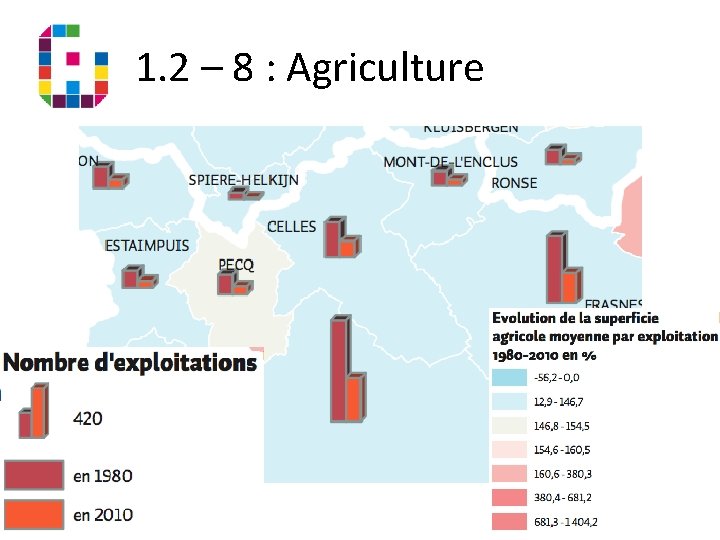 1. 2 – 8 : Agriculture 