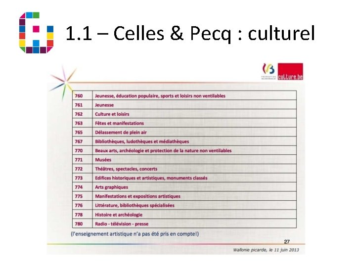1. 1 – Celles & Pecq : culturel 