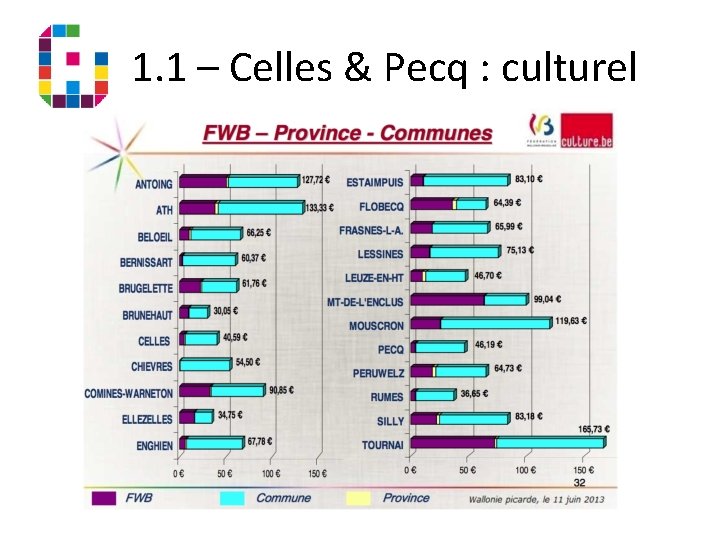 1. 1 – Celles & Pecq : culturel 