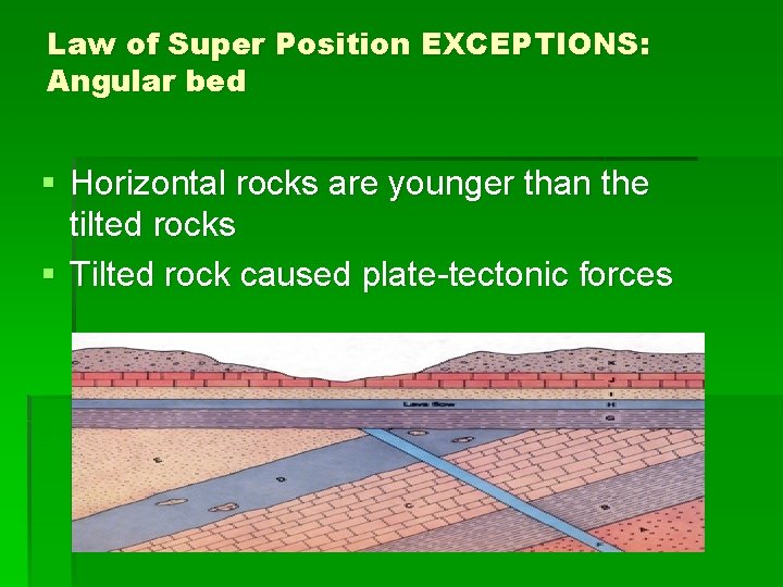 Law of Super Position EXCEPTIONS: Angular bed § Horizontal rocks are younger than the