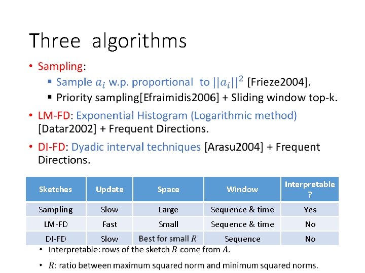 Three algorithms Sketches Update Space Window Interpretable ? Sampling Slow Large Sequence & time