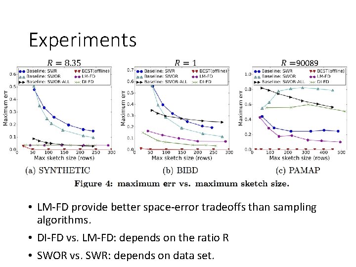 Experiments • LM-FD provide better space-error tradeoffs than sampling algorithms. • DI-FD vs. LM-FD: