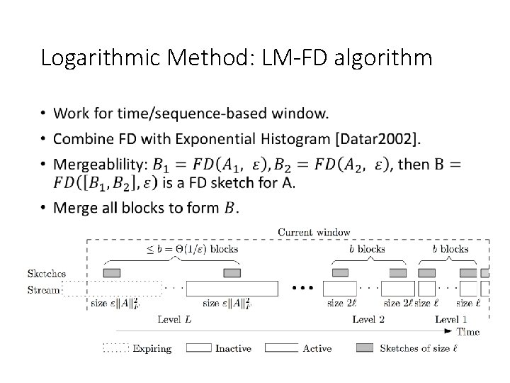 Logarithmic Method: LM-FD algorithm • 