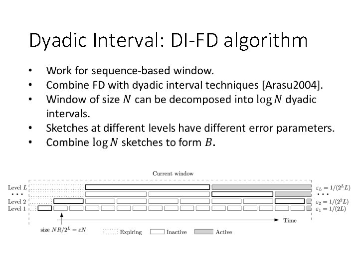 Dyadic Interval: DI-FD algorithm 