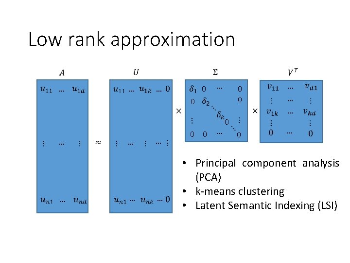 Low rank approximation … … … 0 0 … … … … 0 0