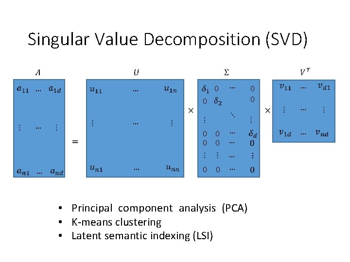 Singular Value Decomposition (SVD) … … … … … 0 0 0 0 …