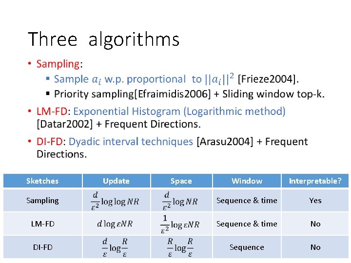 Three algorithms Sketches Update Space Window Interpretable? Sampling Sequence & time Yes LM-FD Sequence