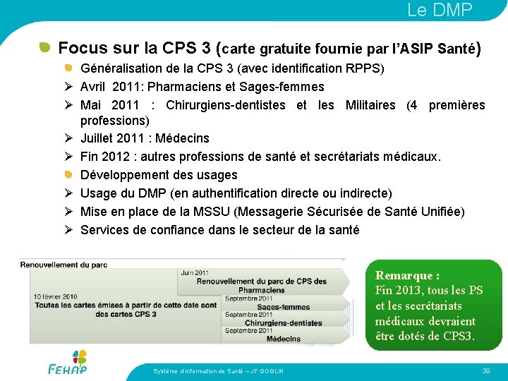 Le DMP Focus sur la CPS 3 (carte gratuite fournie par l’ASIP Santé) Ø