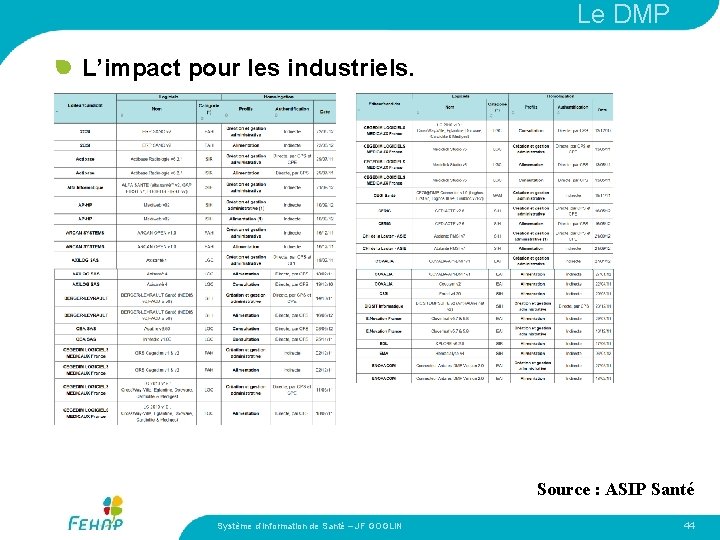 Le DMP L’impact pour les industriels. Source : ASIP Santé Système d’Information de Santé