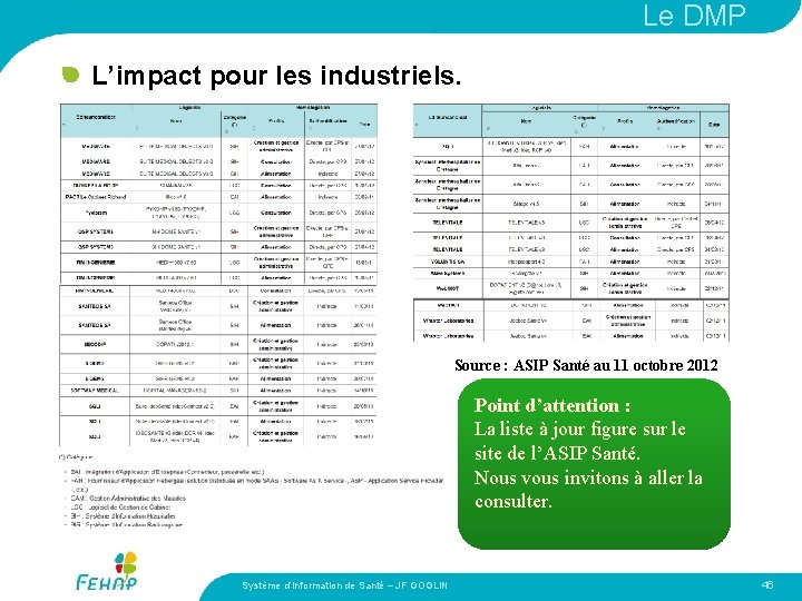 Le DMP L’impact pour les industriels. Source : ASIP Santé au 11 octobre 2012