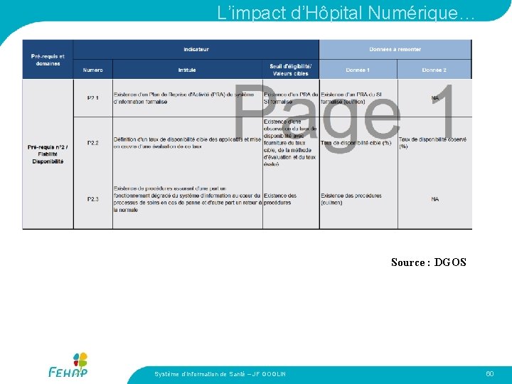 L’impact d’Hôpital Numérique… Source : DGOS Système d’Information de Santé – JF GOGLIN 60