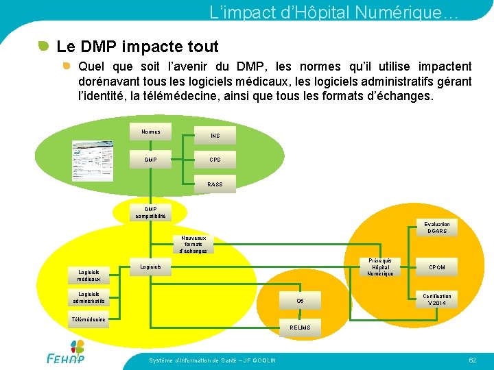 L’impact d’Hôpital Numérique… Le DMP impacte tout Quel que soit l’avenir du DMP, les