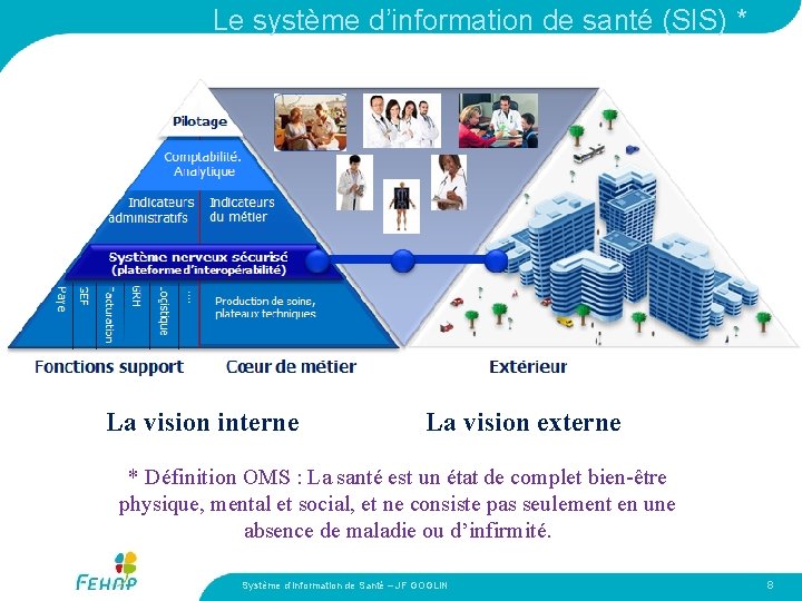 Le système d’information de santé (SIS) * La vision interne La vision externe *