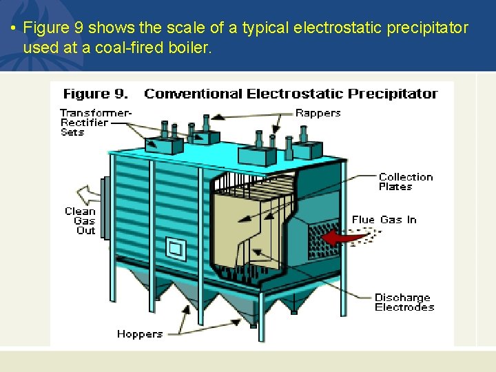  • Figure 9 shows the scale of a typical electrostatic precipitator used at