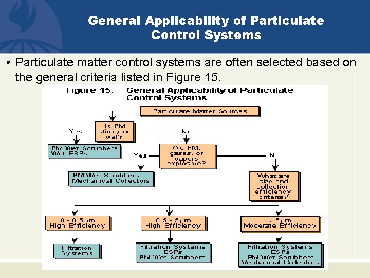 General Applicability of Particulate Control Systems • Particulate matter control systems are often selected